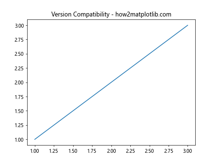 Matplotlib中Axes.is_transform_set()方法的全面解析与应用