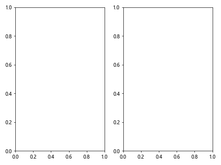 Matplotlib中Axes.is_transform_set()方法的全面解析与应用