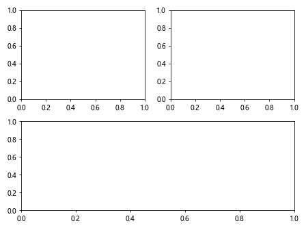 Matplotlib中Axes.is_transform_set()方法的全面解析与应用