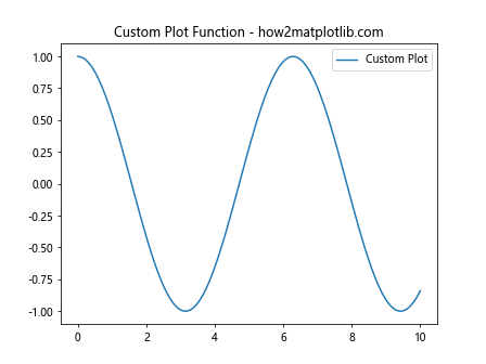 Matplotlib中Axes.is_transform_set()方法的全面解析与应用