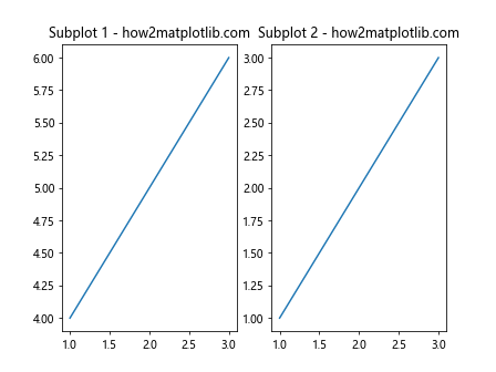 Matplotlib中Axes.is_transform_set()方法的全面解析与应用