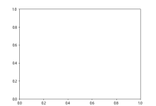 Matplotlib中Axes对象属性的全面探索与应用|极客教程