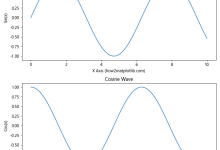 Matplotlib中使用Figure.align_labels()方法对齐标签|极客教程