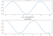 Matplotlib中使用Figure.align_xlabels()对齐X轴标签|极客教程