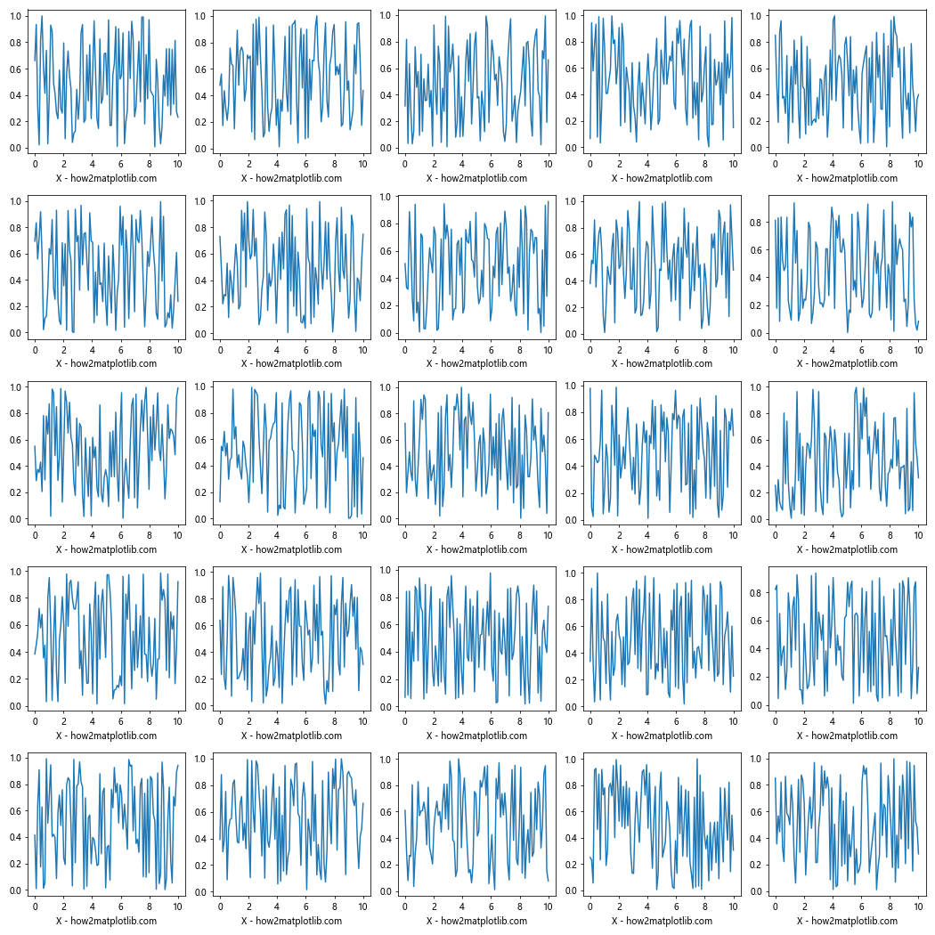 Matplotlib中使用Figure.align_xlabels()对齐X轴标签