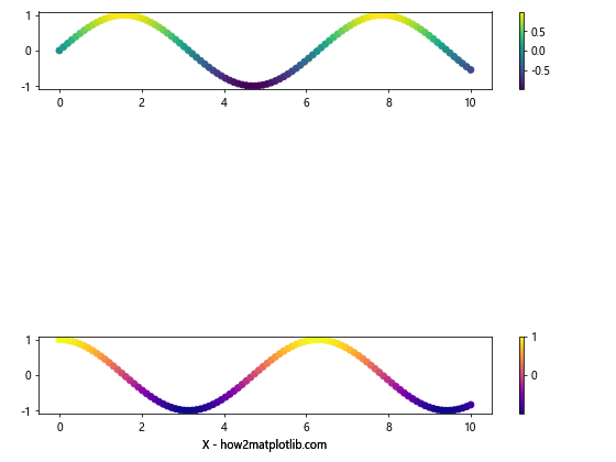 Matplotlib中使用Figure.align_xlabels()对齐X轴标签