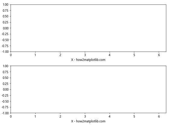 Matplotlib中使用Figure.align_xlabels()对齐X轴标签