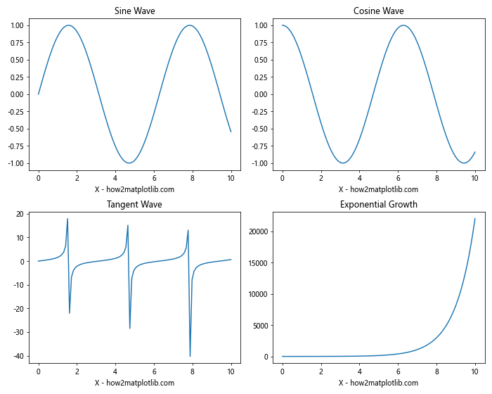 Matplotlib中使用Figure.align_xlabels()对齐X轴标签