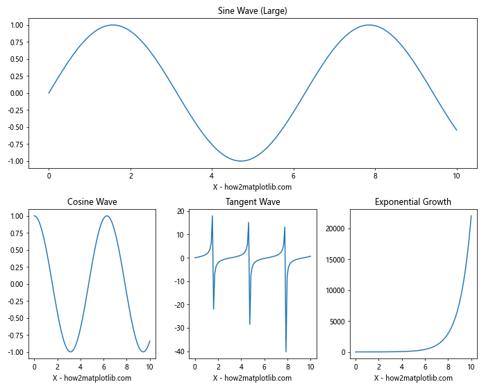 Matplotlib中使用Figure.align_xlabels()对齐X轴标签