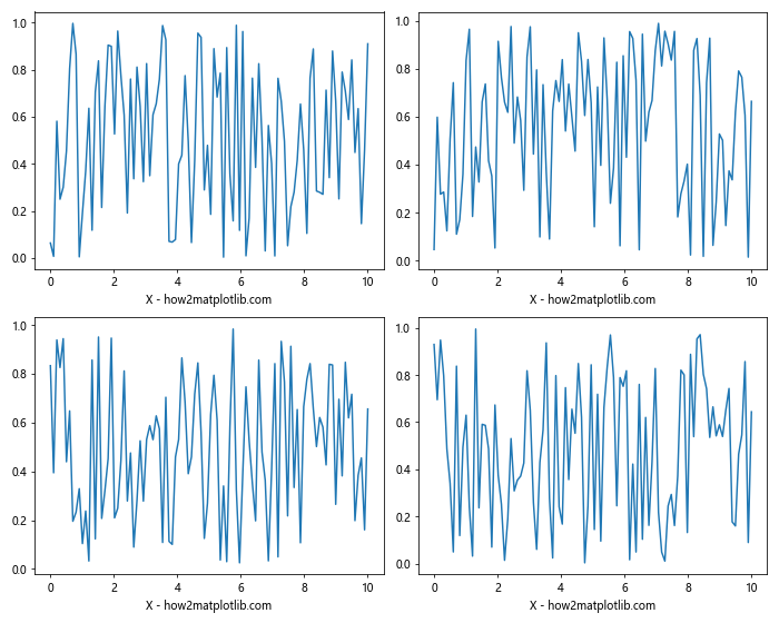 Matplotlib中使用Figure.align_xlabels()对齐X轴标签