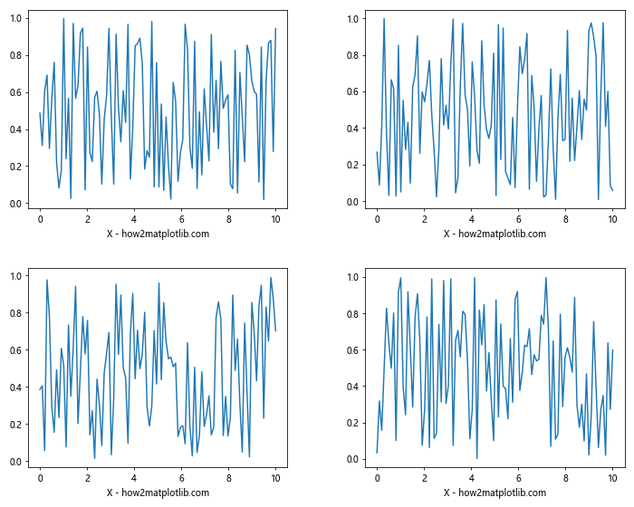 Matplotlib中使用Figure.align_xlabels()对齐X轴标签