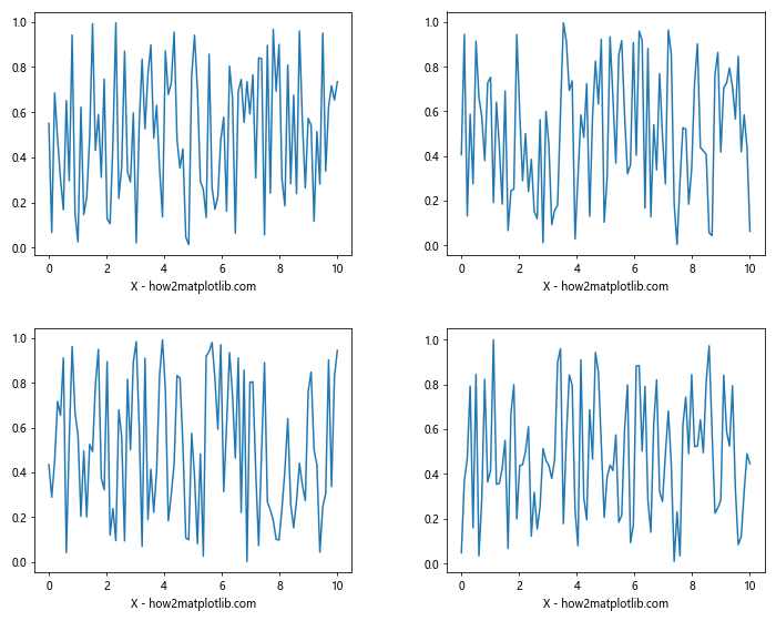 Matplotlib中使用Figure.align_xlabels()对齐X轴标签