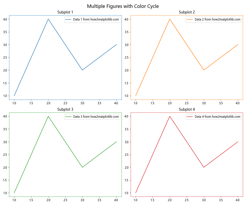 Matplotlib中使用Figure.set_edgecolor()设置图形边框颜色