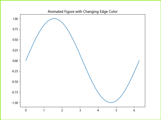 Matplotlib中使用Figure.set_edgecolor()设置图形边框颜色