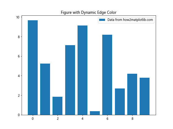 Matplotlib中使用Figure.set_edgecolor()设置图形边框颜色