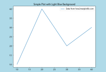 Matplotlib中使用Figure.set_facecolor()设置图形背景色的详细指南|极客教程
