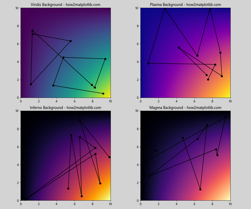 Matplotlib中使用Figure.set_facecolor()设置图形背景色的详细指南