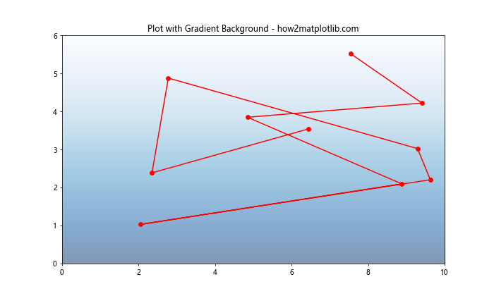 Matplotlib中使用Figure.set_facecolor()设置图形背景色的详细指南