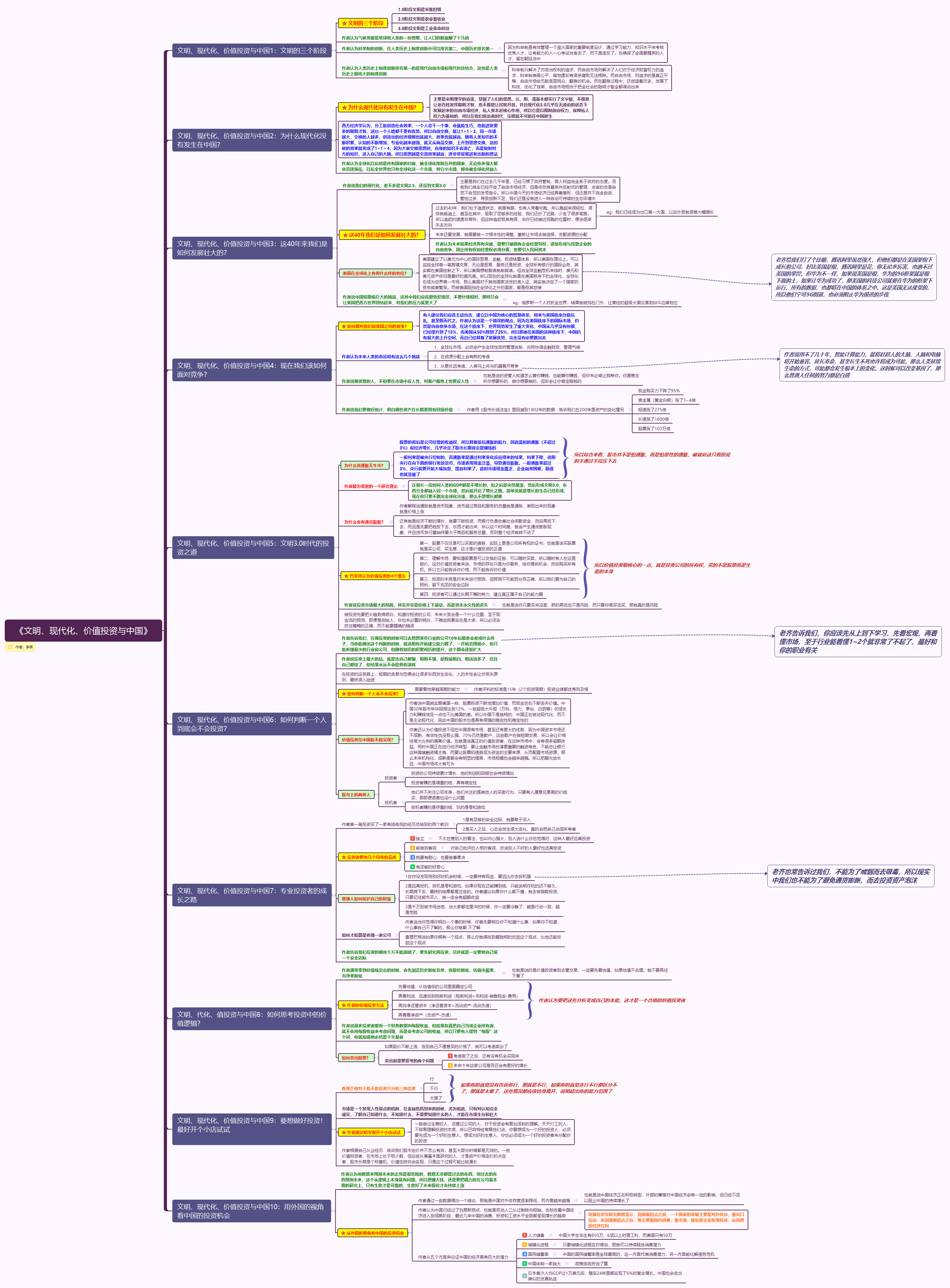 文明、现代化、价值投资与中国思维导图
