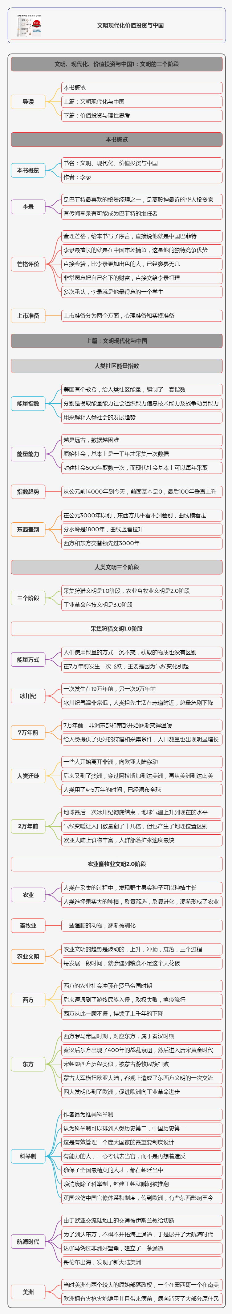 文明现代化价值投资与中国