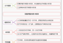 《文明现代化价值投资与中国》1.文明的三个阶段|读后感|读书笔记