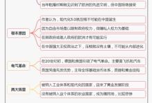 《文明现代化价值投资与中国》2.为什么现代化没有发生在中国|读后感|读书笔记