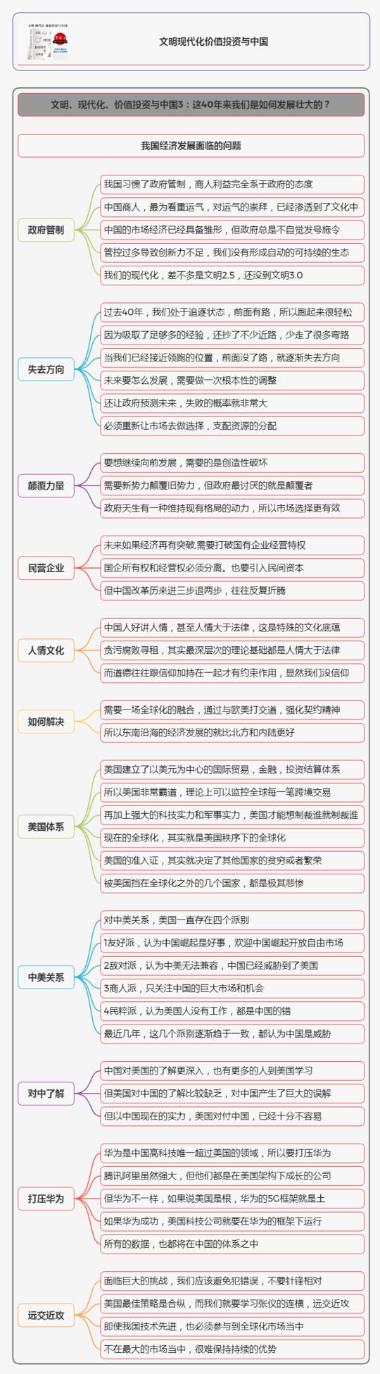 文明现代化价值投资与中国