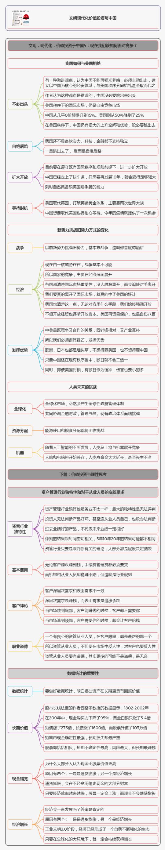 文明现代化价值投资与中国