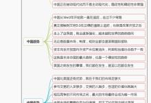 《文明现代化价值投资与中国》6.如何判断一个人到底会不会投资|读后感|读书笔记