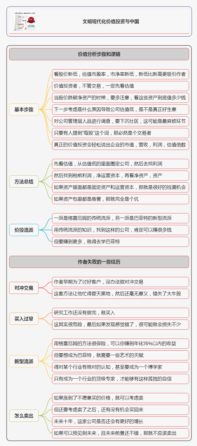 文明现代化价值投资与中国