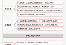 《文明现代化价值投资与中国》8.如何思考投资中的价值逻辑|读后感|读书笔记