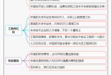 《文明现代化价值投资与中国》10.用外国的视角看中国的投资机会|读后感|读书笔记