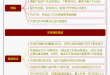 《坚守》2.漂亮50害人不浅!打破共同基金的饭碗|读后感|读书笔记