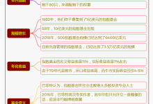 《坚守》3.指数基金在艰难中起步|读后感|读书笔记