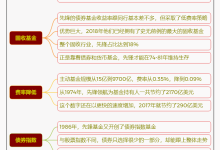 《坚守》4.撑过悲催的70年代!基金行业迎来了大爆发|读后感|读书笔记