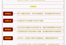 《坚守》6.当指数基金遇到资产配置!更加神奇的事情发生了|读后感|读书笔记
