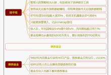 《坚守》7.即便最优秀的基金经理也不是常胜将军|读后感|读书笔记