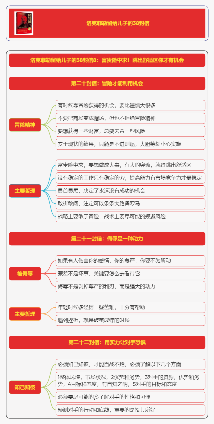 洛克菲勒留给儿子的38封信读书笔记