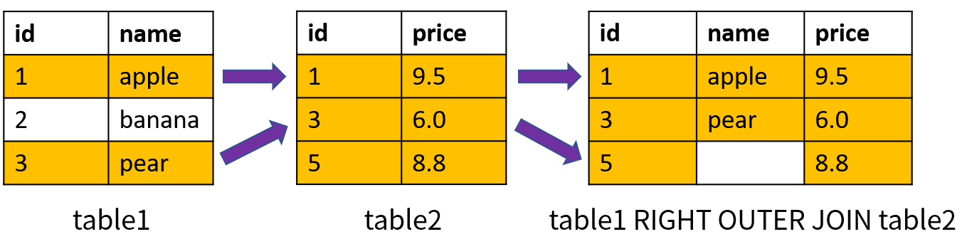 SQL 连接查询