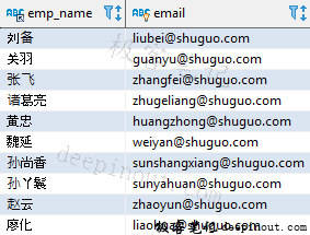 SQL 模糊条件查询