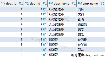 SQL 连接查询