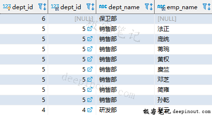 SQL 连接查询